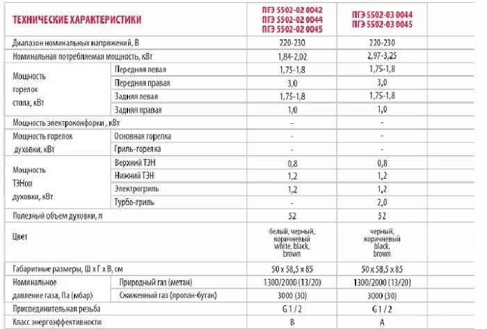 Мощность духовых шкафов квт. Электрическая плита с духовкой мощность потребления КВТ. Плита индукционная 4-х конфорочная мощность КВТ. Плита электрическая индукционная Потребляемая мощность 5 КВТ. Потребляемая мощность Эл энергии духовой шкаф.