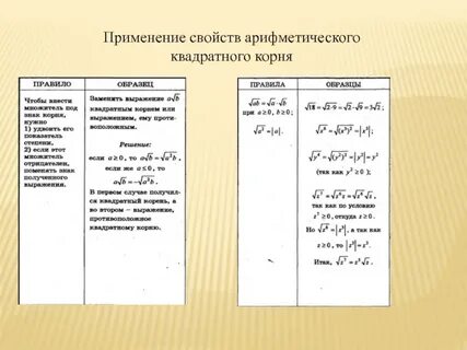 Корни алгебра объяснение