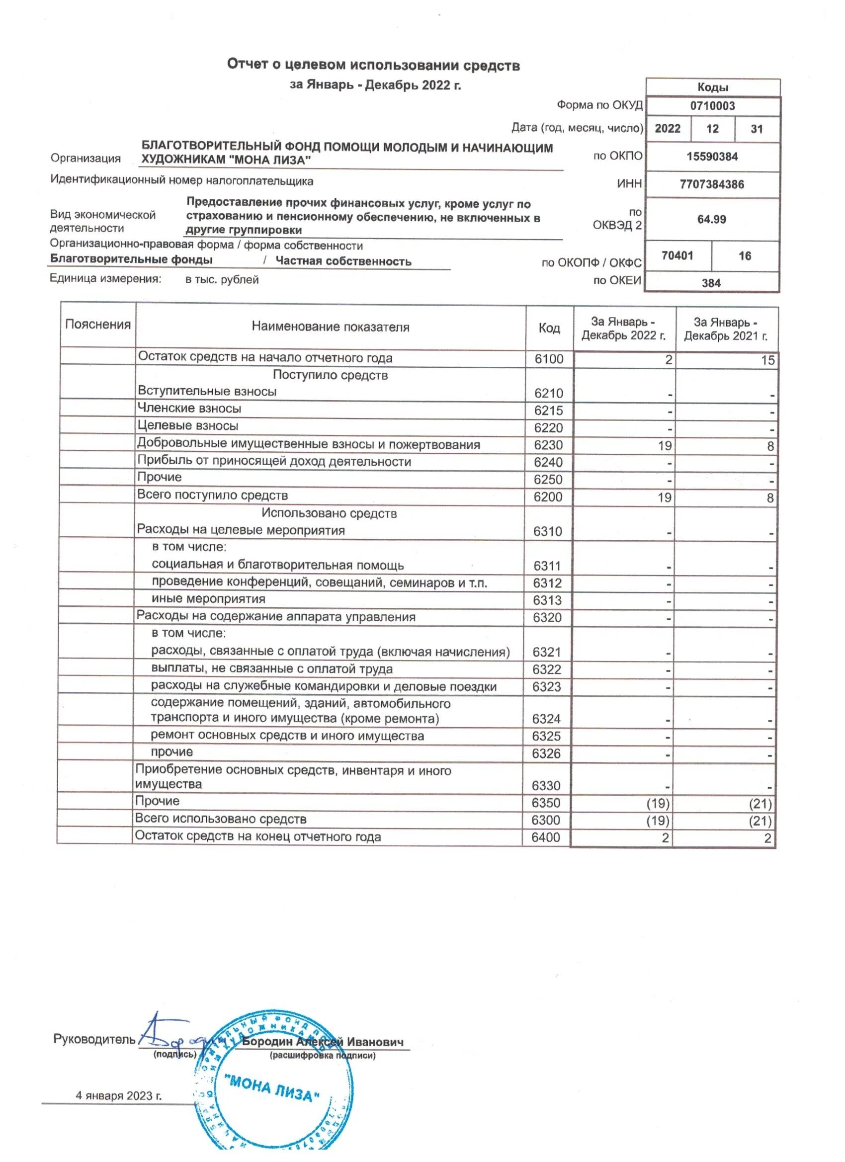 Отчет о деятельности организации пример Отчета деятельности компании