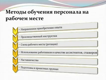 Основные формы тренинга