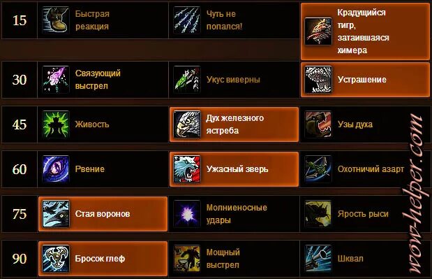 Сурв филипп хант. 5 сеты. Способности охотника вов классик. 3. 3.