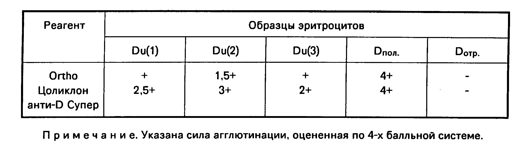 Анализ крови на общий иммуноглобулин е. Норма иммуноглобулина е у взрослых. Общий иммуноглобулин е норма. Иммуноглобулин e норма. Анализ крови на общий иммуноглобулин