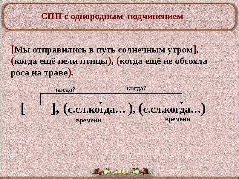Спп с заданиями и 1 предложению. Сложноподчиненное предложение с параллельным подчинением. сп с однородным подчинкнием. спп с неоднородным подчинением. спп с неоднородным параллельным подчинением.