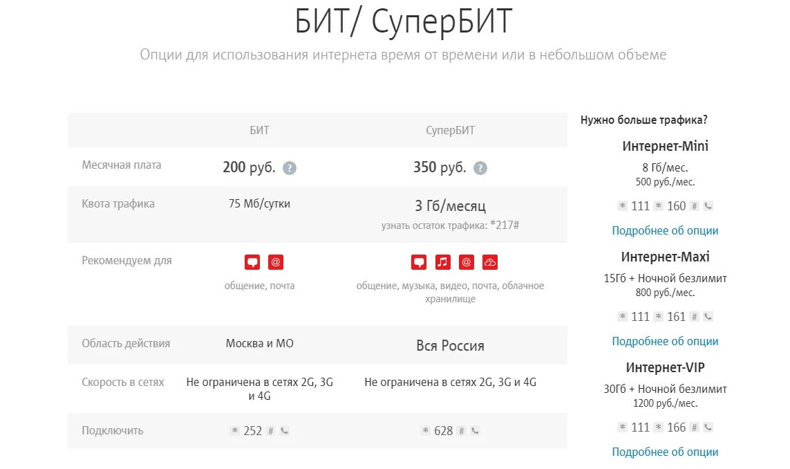 Супер бит мтс. Подключить супер бит. Тариф супер бит МТС. Подключить СУПЕРБИТ. Опция «бит» МТС.