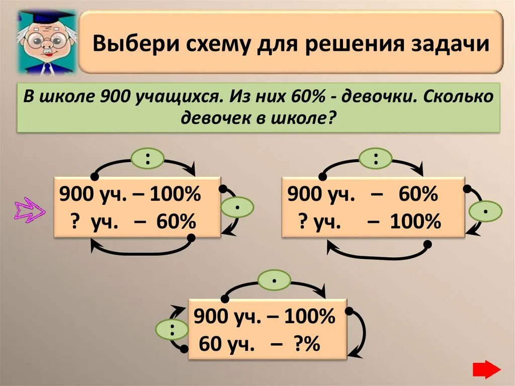 20 процентов числа 80. Проценты схема решения. Решить задачу в школе 900 учащихся. Решение задачи 900:2.