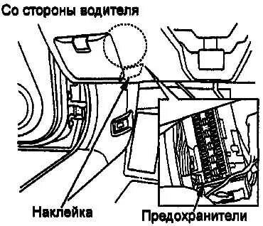 Хонда аккорд где находится предохранитель прикуривателя Картинки ГДЕ НАХОДЯТСЯ ПРЕДОХРАНИТЕЛИ НА ЦРВ