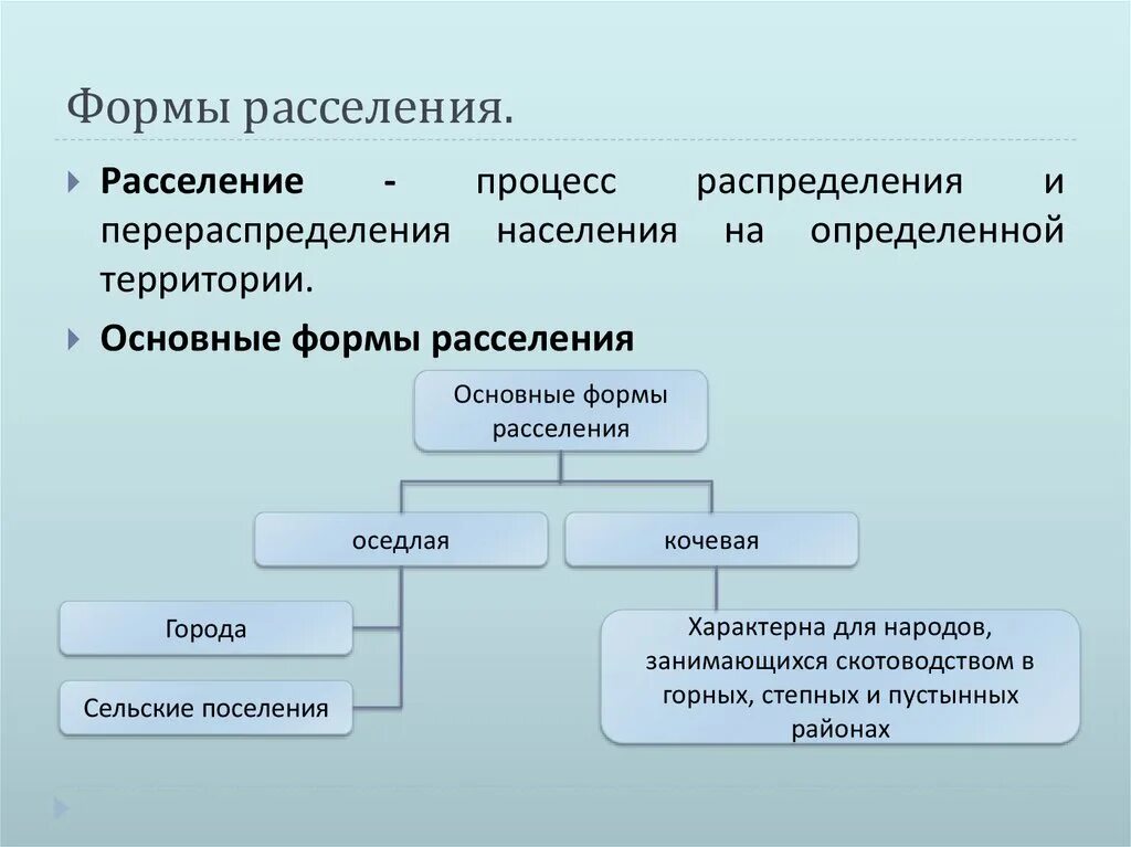 Определите особенности сельского расселения. Формы расселения. Географические формы расселения. Формы расселения людей. Основные формы населения.