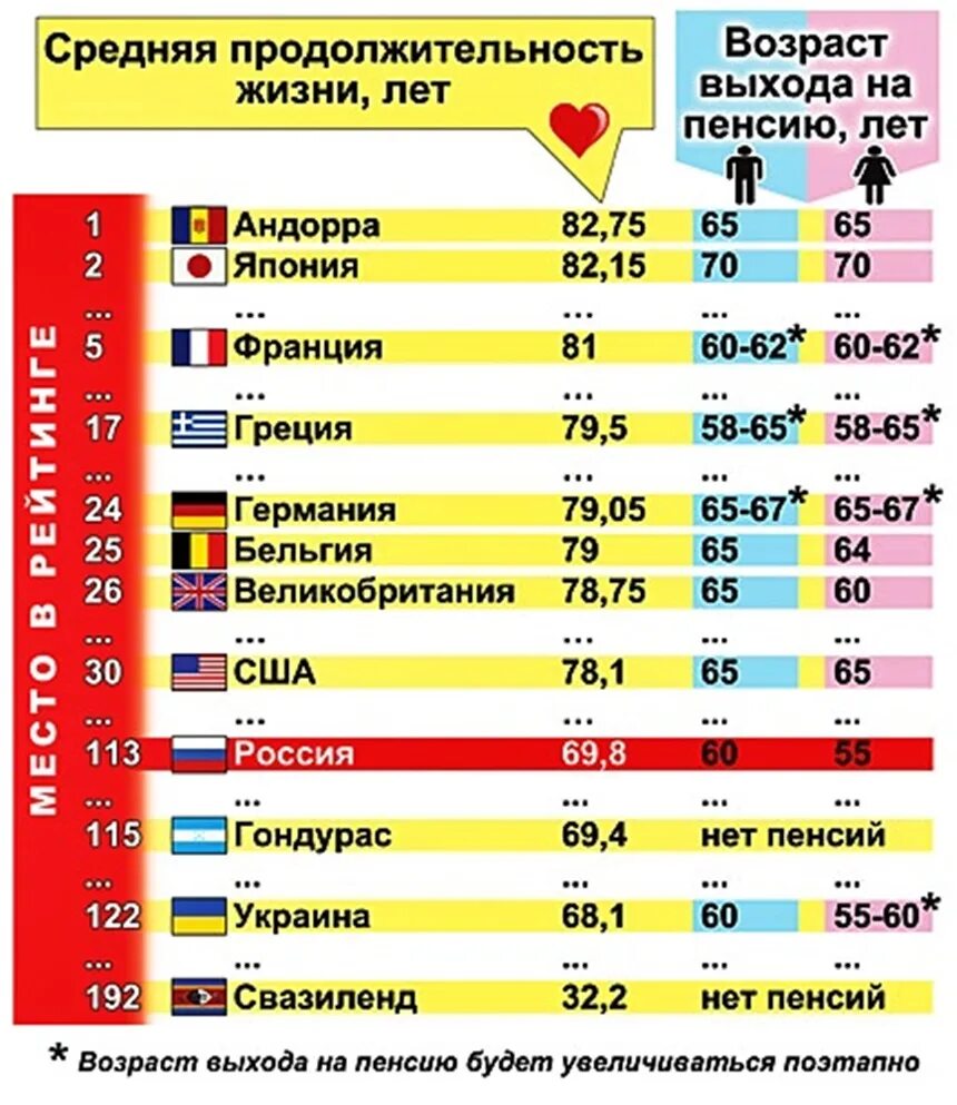 Страны с наименьшей средней продолжительностью жизни. Средняя Продолжительность жизни. Средняя Продолжительность жизни в Европе. Средняя Продолжительность жизни в России. Средняя Продолжительность жизни мужчин по странам.