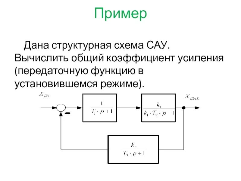 Типы сау по виду структурной схемы ТАУ. Основы основ. "