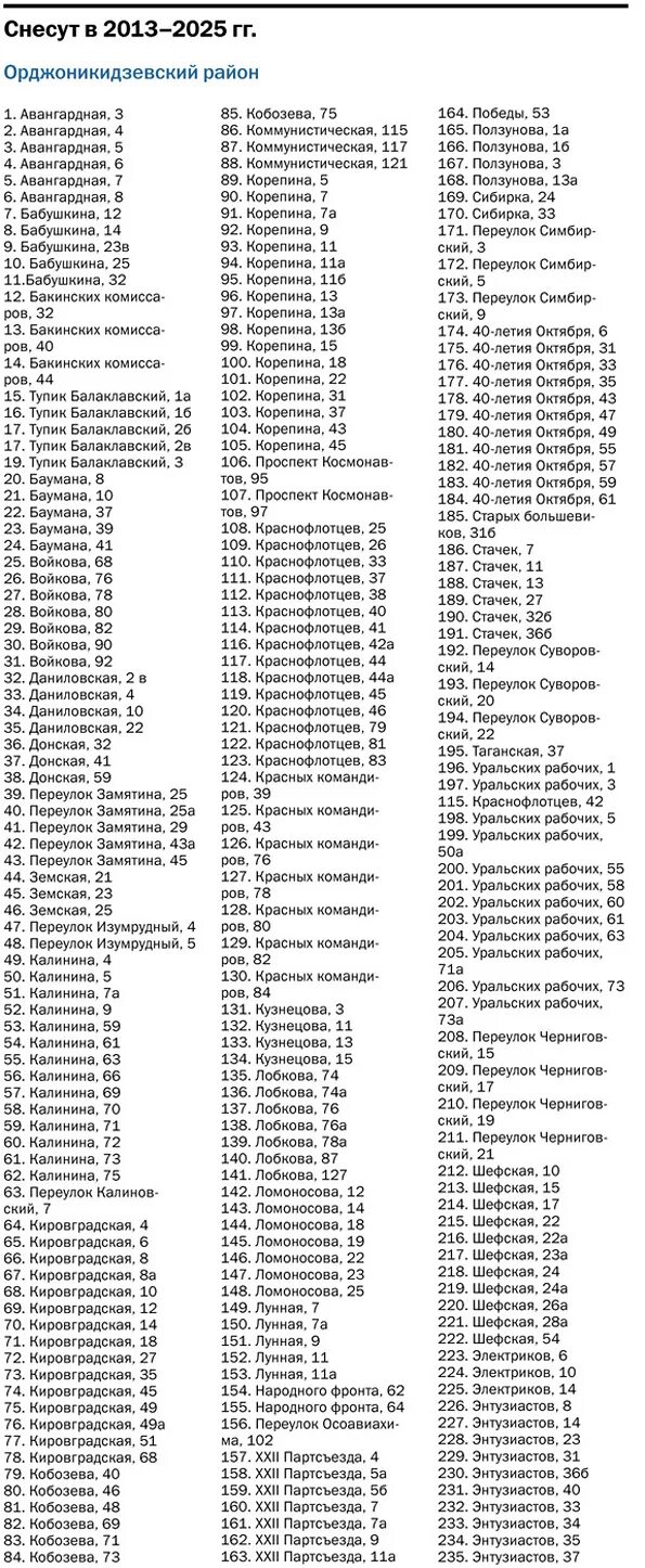 Список домов екатеринбурга