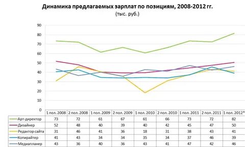 Динамика времени
