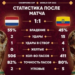 Итоговая статистика