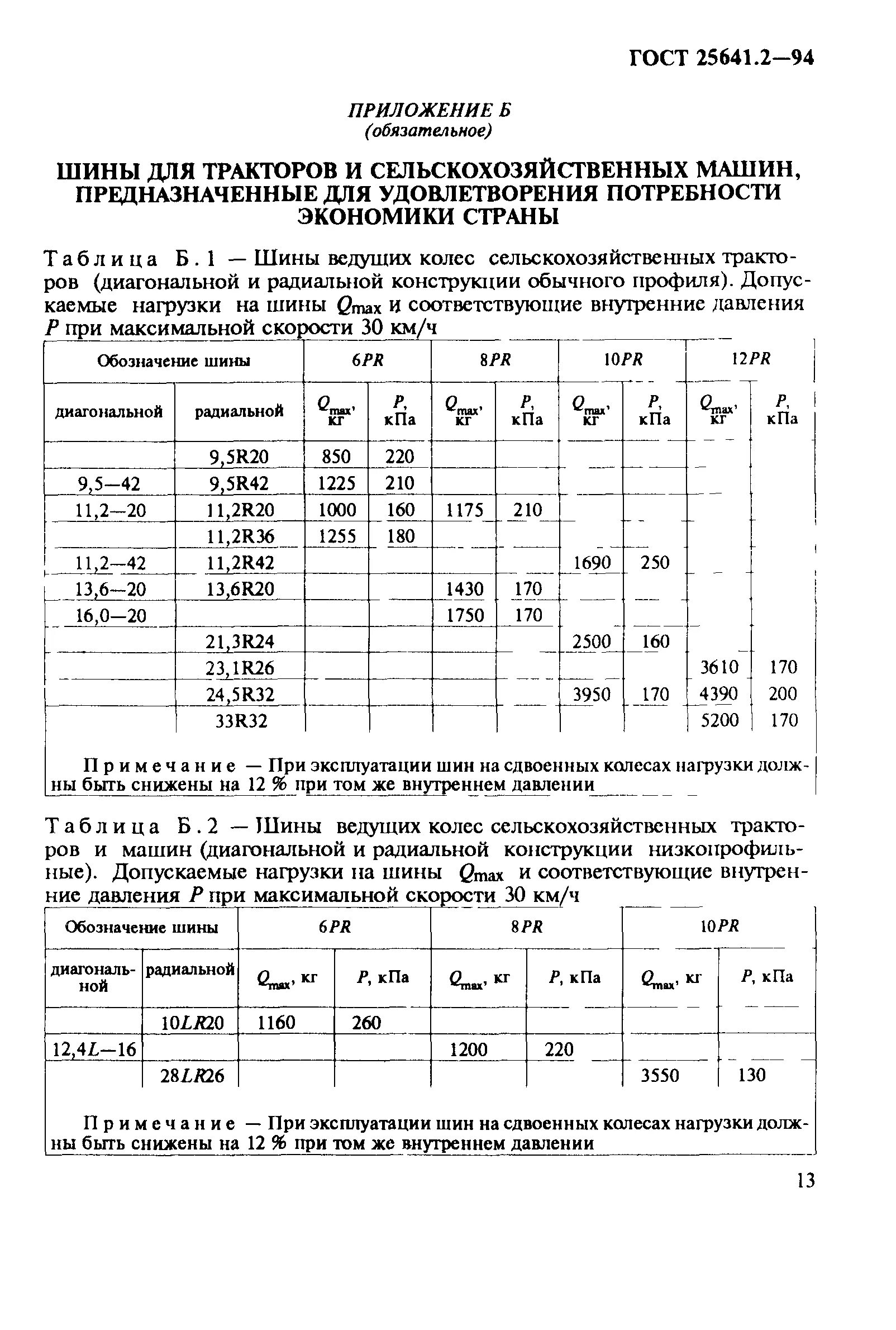 Эксплуатационные нормы наработки шин для специальной техники. Норма эксплуатации автомобильных шин. Нормы эксплуатационного пробега шин спецтехники. Нормы эксплуатационного пробега шин спецтехники. Пробег автомобильных шин для списания.