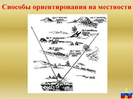 Краткое сообщение один из способов ориентирования