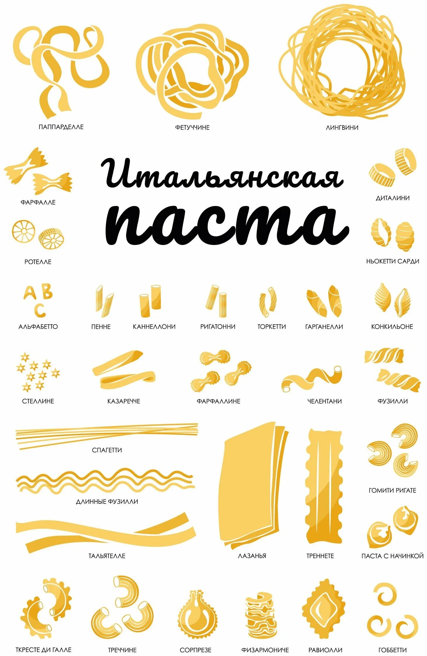 Классификация итальянской пасты. Итальянские пасты названия. Итальянская классификация макаронных изделий. Какие итальянские пасты. Какие итальянские пасты.