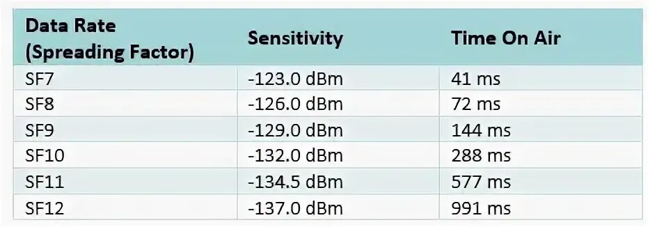 Data rating