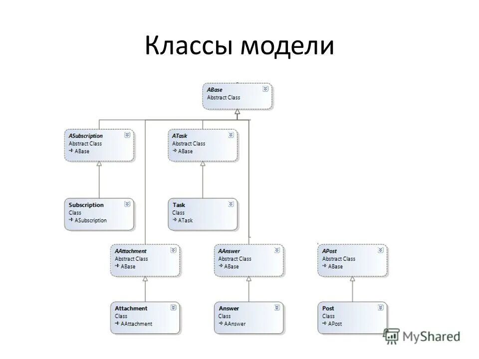 Классовая модель. Php нарисовать class model. Uml схема crm системы. Class model. Построение диаграммы классов.