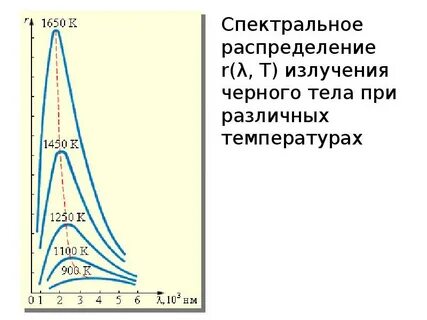 Т излучение
