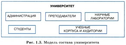Модели системы практическая работа