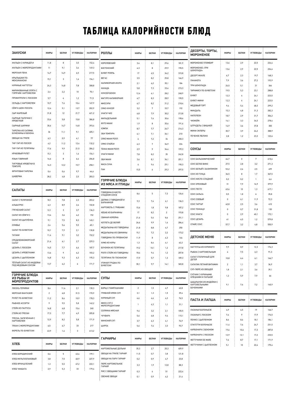 Калорийность блюд меню. Калорийность блюд в кафе теремок. Таблица калорийности готовых блюд для похудения по борменталю. Таблица рациона питания на день с калориями. Составить меню завтрака.