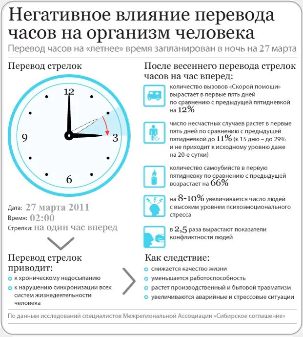 Измени время на 16. Переход на летнее время. Перевод часов на летнее время. Переход на летнее и зимнее время. Когда переводили часы на зимнее и летнее время.