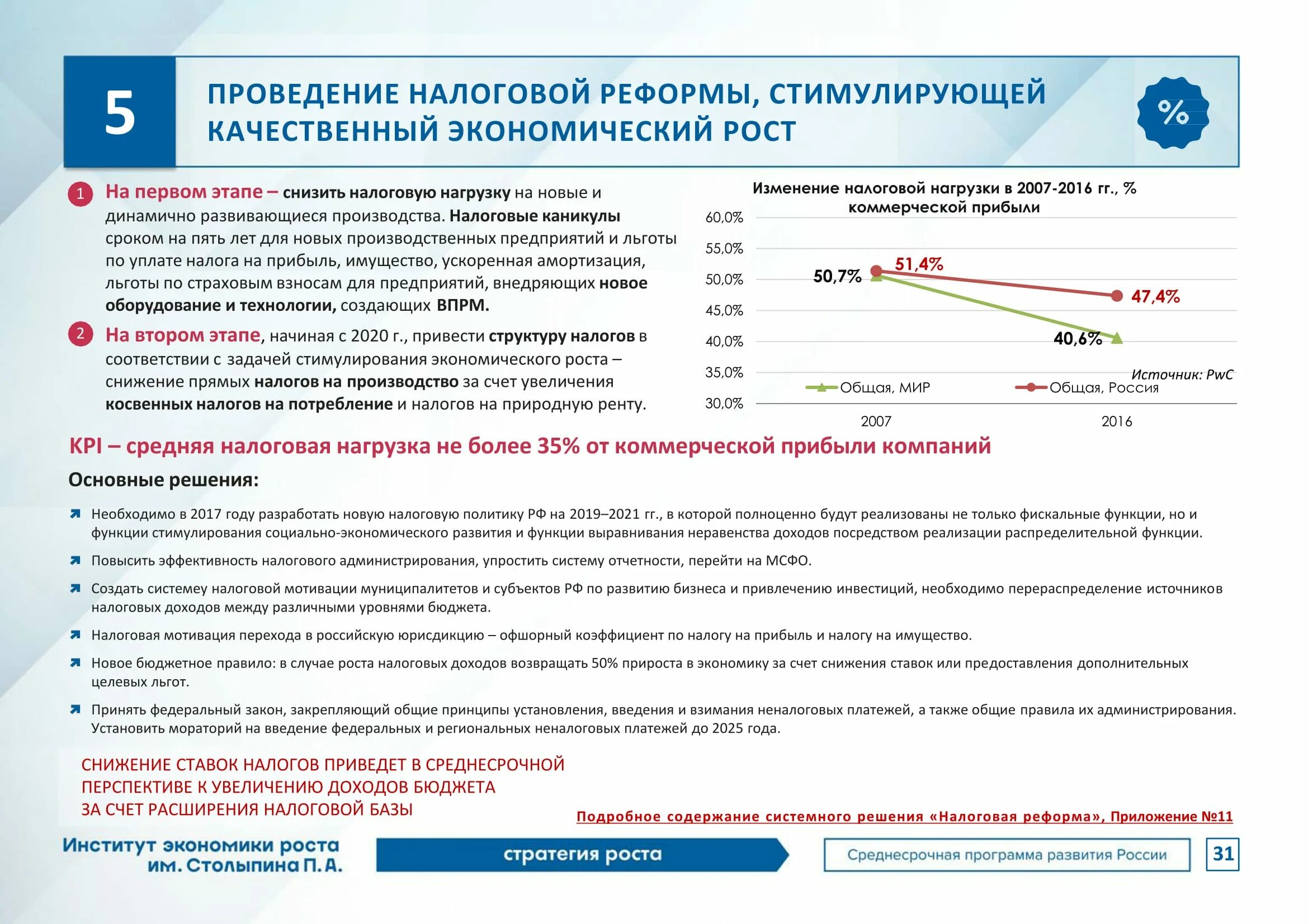 Расширить налог. Фискальная нагрузка. Отчетности налогового администрирования. Снижение налога. Фискальная нагрузка по страховым взносам что такое.