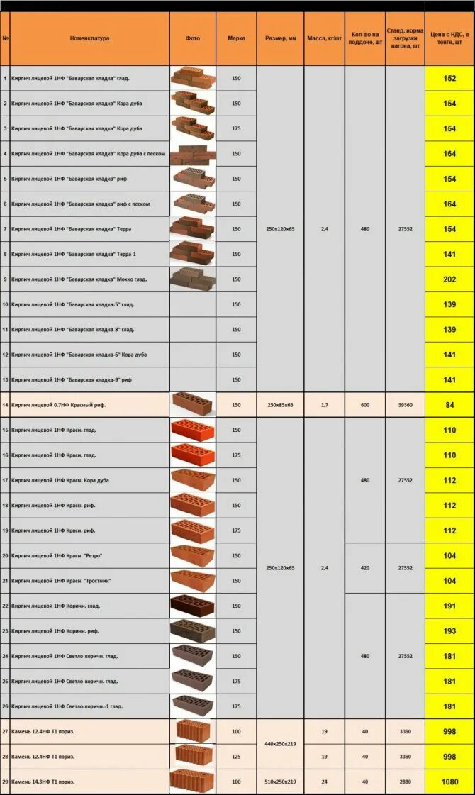 Сколько весит облицовочный кирпич одинарный. Сколько весит 1 облицовочный кирпич. Вес кирпича облицовочного 250х120х65 штука. Кирпич силикатный облицовочный вес 1м2.