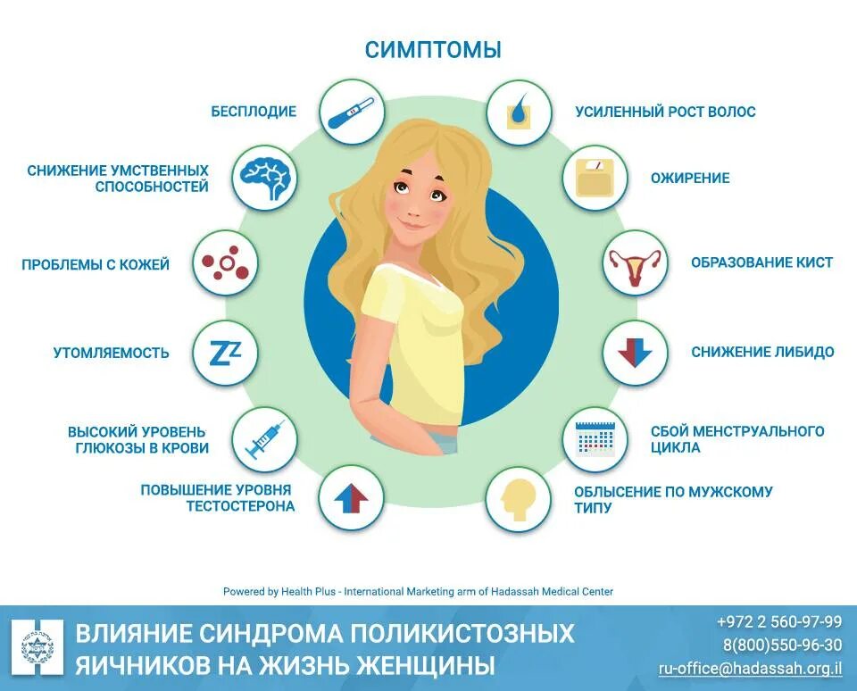 Симптомы перед первыми. Гормональный сбой симптомы у девочек. Профилактика гормонального сбоя. Гормональные нарушения у женщин. Менструальный цикл симптомы.