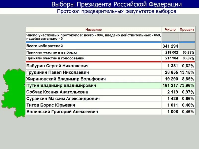 Избирательная комиссия Курганской области. Особенности выборов Курганской области. Счетчик голосов Курганская область. 368 Участковый избирательный участок Курганская область.