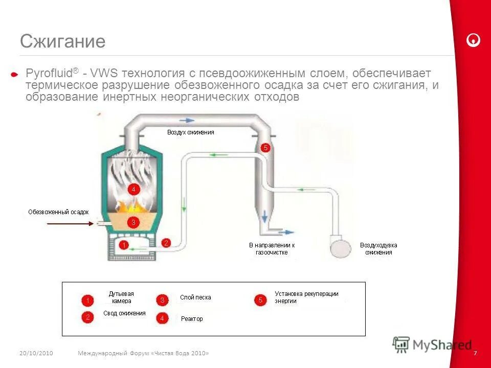 Сжигание сточных вод. Сжигание осадков сточных вод. сжигание в псевдоожиженном слое. сжигание отходов в кипящем слое.