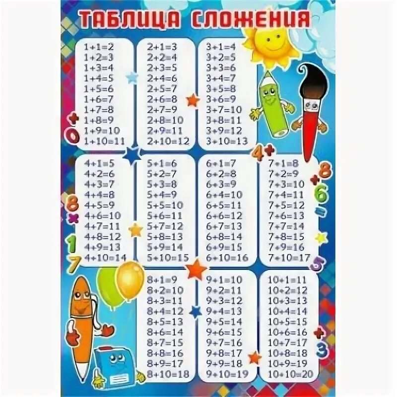 Таблица вычитания до 20 распечатать 1. Таблица сложения и вычитания до 20. таблица прибавления и вычитания до 20. таблица сложения и вычитания на 6. таблица прибавления 1 класс.