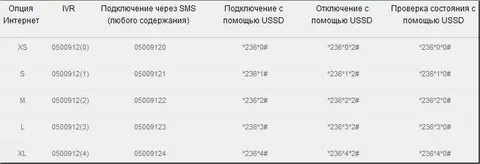 Команды подключения интернета