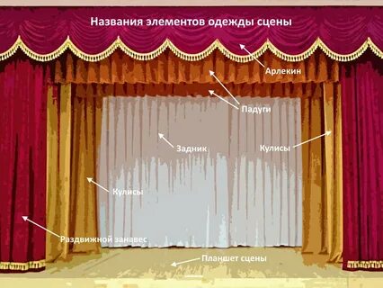 Театр сахналарындағы жалаңаш суреттер
