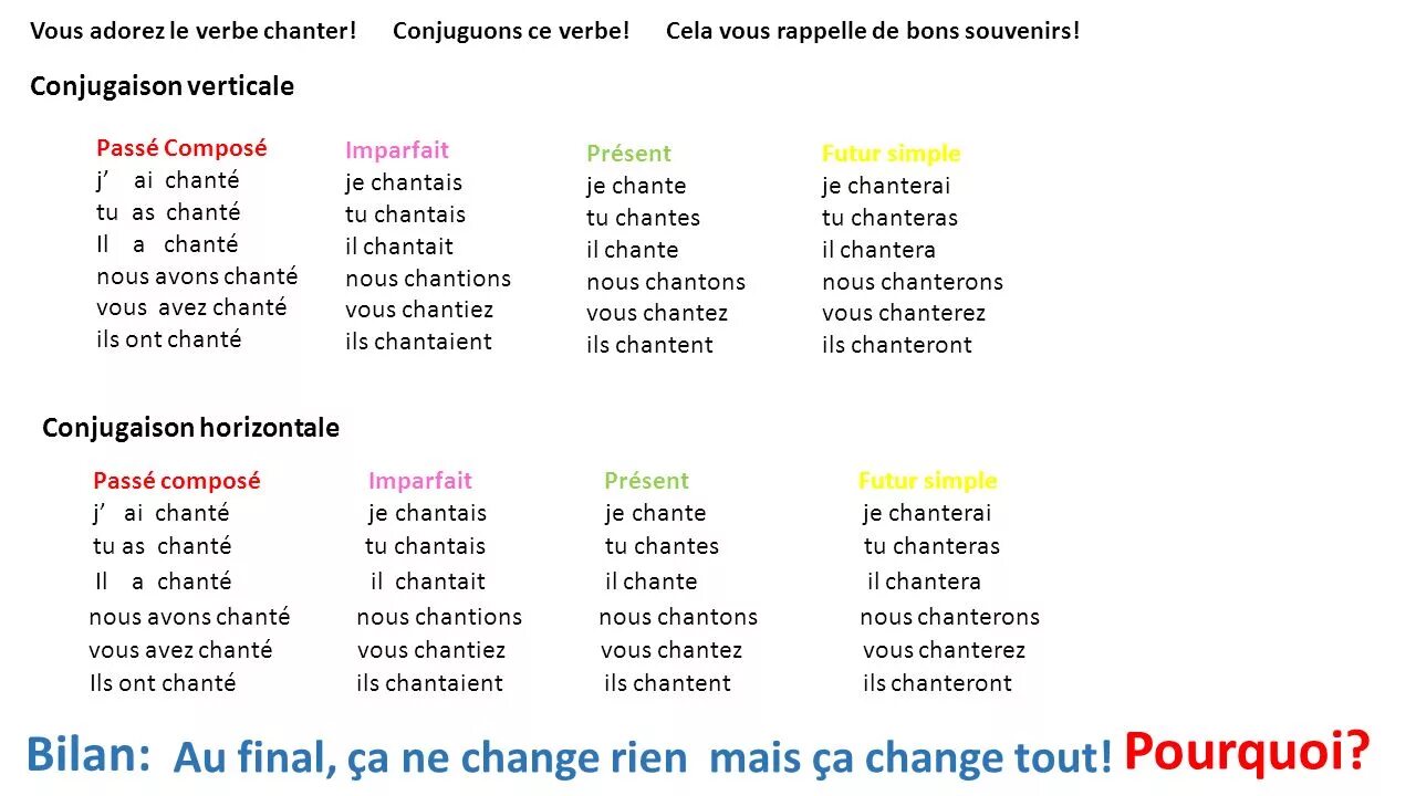 Present simple french. Исключения futur simple французский. Future simple исключения. Le futur simple во французском языке. Неправильные глаголы в futur simple.