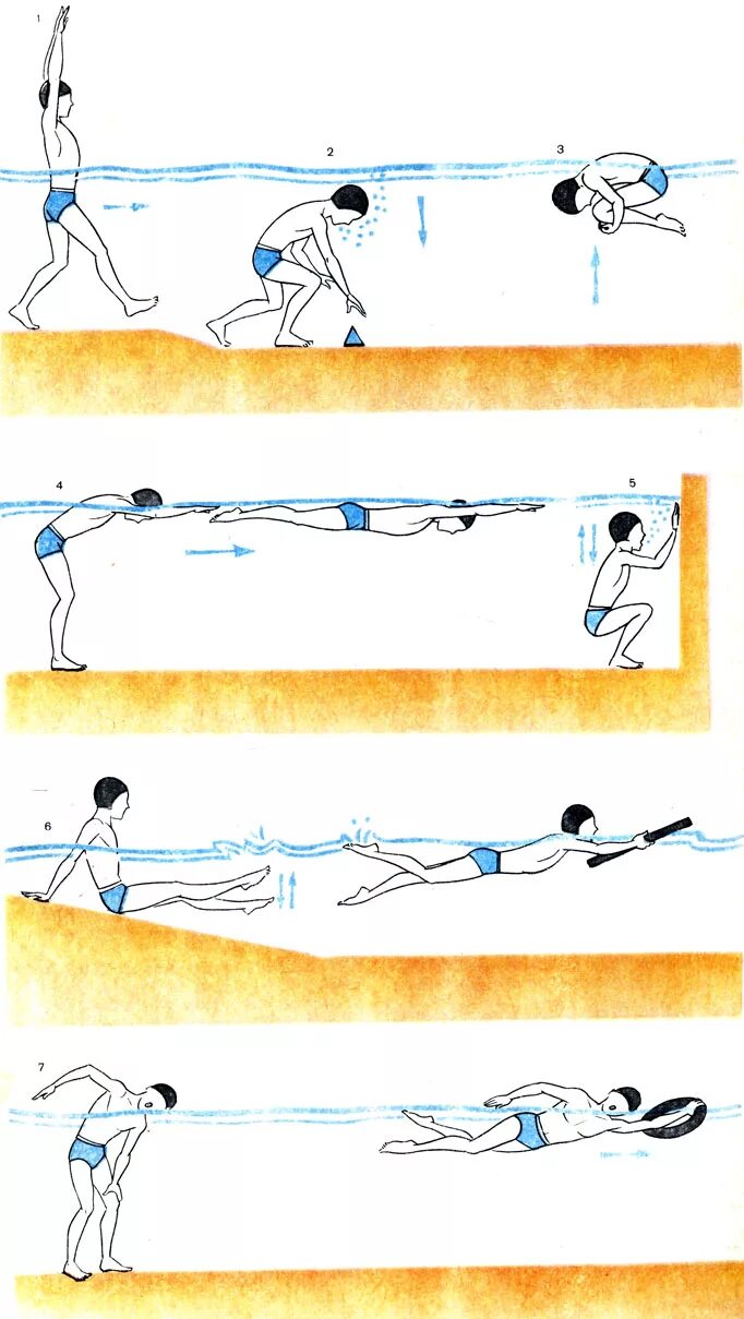 Как научиться плавать 2. Как научиться плавать на речке. Как научиться плавать 2. Техники плавания брасс кроль баттерфляй. Кроль брасс баттерфляй.