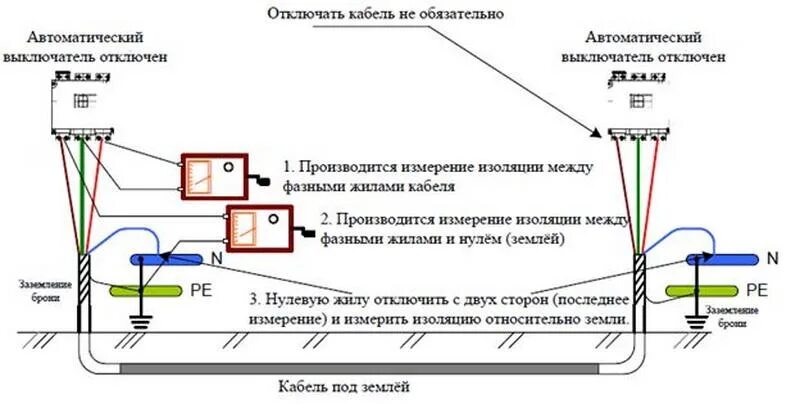 Работы измерению сопротивления изоляции