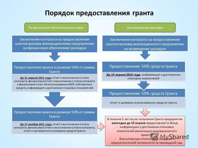 Ответственность наследников по обязательствам наследодателя. Компенсация затрат на строительство технопарка. Решение доверительного управляющего о вознаграждении. Возмещение расходов управляющего. Предоставление гранта конкурс.