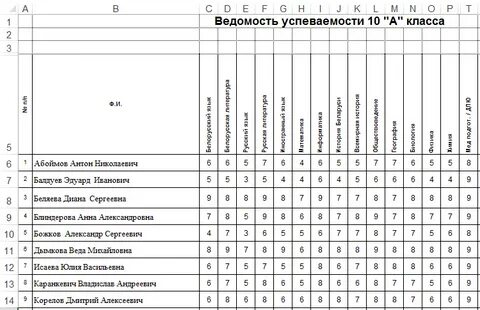 Таблица учащихся класса