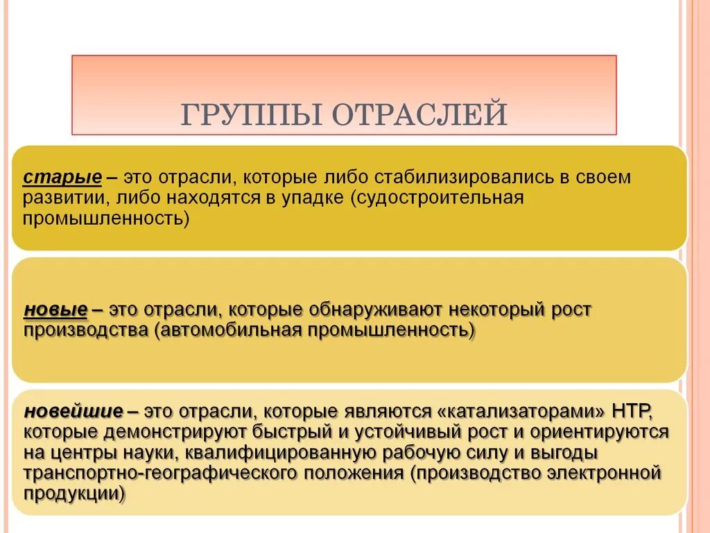 Группа старых отраслей. Группы отраслей. Темпы развития старых отраслей. Старые и новые отрасли. Старые и новые отрасли промышленности.