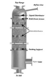 Column get
