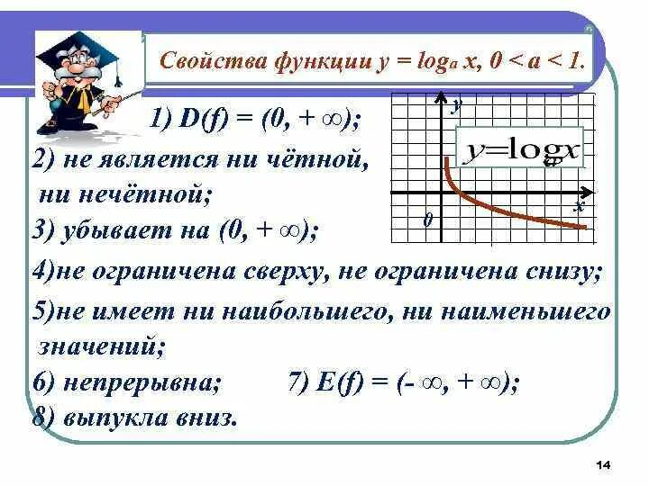 Y loga x функция. Функция y logax ее свойства и график. Свойства функции. Свойства функции y=logax. Y loga x a>1.