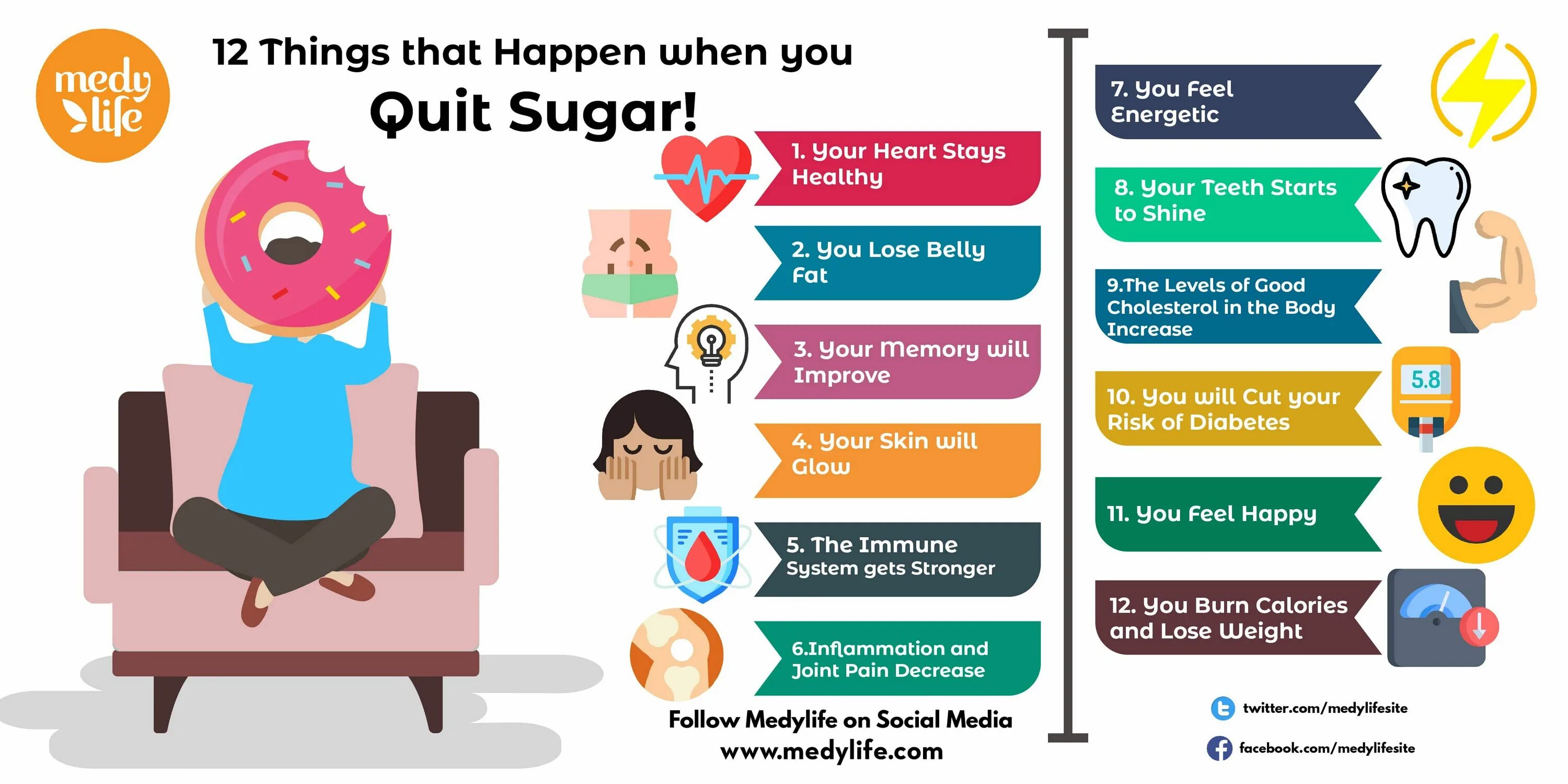 Life is what happens. Quit Sugar. Benefits of quitting перевод. Give up Sugar. Why you should quit Sugar.