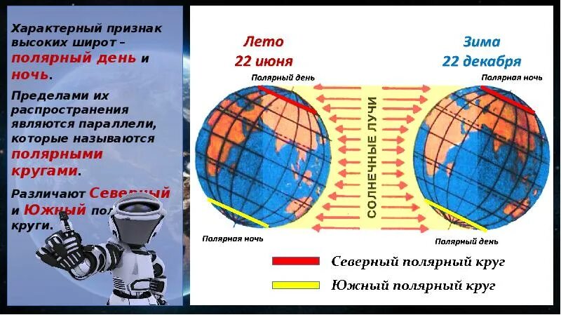 23 сентября география 5. Полярный день на Южном Полярном круге бывает. Широты и дни полярной ночи. Полярный день и Полярная ночь. Где бывает Полярный день и Полярная ночь.