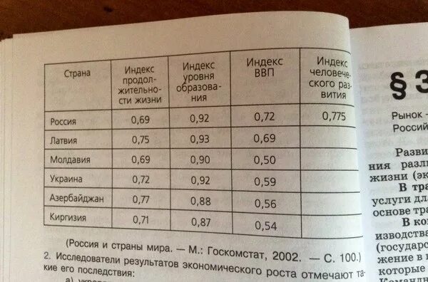 В приведенной ниже таблице представлены некоторые характеристики