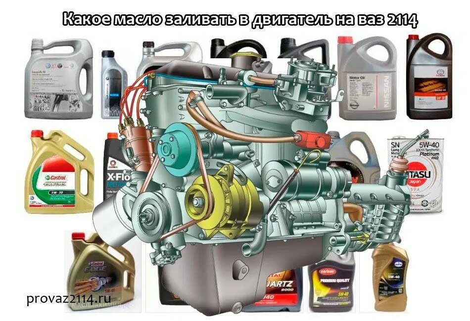 Моторное масло для ВАЗ 2114. Моторное масло для ВАЗ 2114 инжектор 8 клапанов. Параметры двигателя ВАЗ 2114 1.6 8 клапанов. Масло в двигатель ВАЗ 2114 8 клапанов.