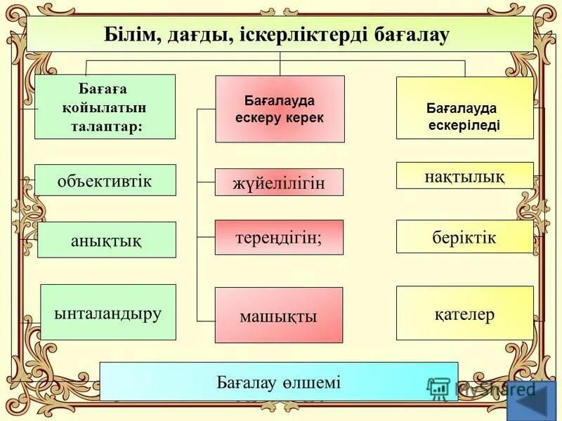 Білім білік. Дағды дегеніміз не. Оқу жетістікрені бағалау мониторинг. Білім білік дағдылары психология презентация. Эксперттік бағалау деген не.