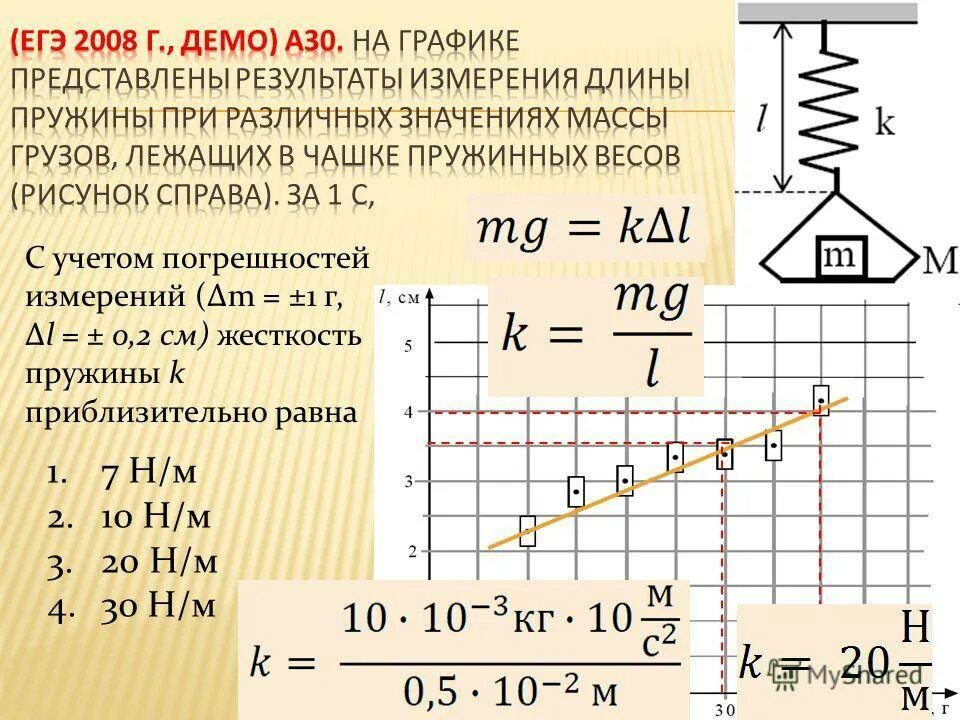 Коэффициент жёсткости пружины формула 7 класс. Жесткость пружины 20. Как вычислить коэффициент упругости. Жесткость пружины 20. Жесткость пружины 20.