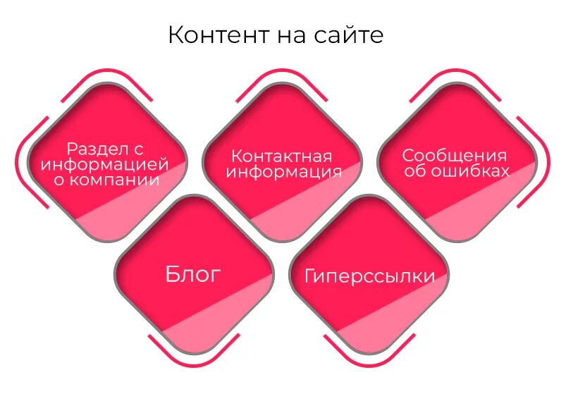 Идеи развлекательного контента. Набор контента. Контент маркетинг примеры. Контент в социальных сетях. Контент план.