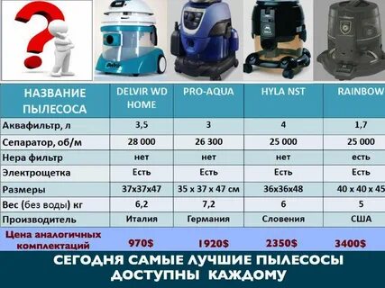 Рейтинг вертикальных пылесосов по мощности