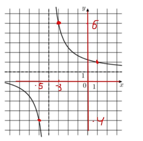 График f(x)=k/x. На рисунке изображен график функции f k/x. Функция KX+A/X+B. На рисунке изображен график график функции f x = k/x+a.